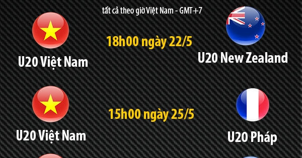 Mới nhất: Lịch thi đấu của U20 Việt Nam tại Vòng bảng U20 World Cup 2017