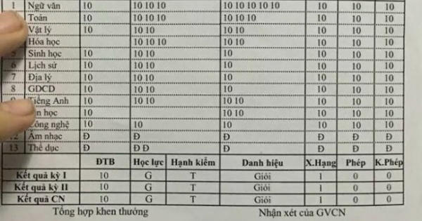 Sự thật về bảng điểm toàn 10 khiến cư dân mạng trầm trồ “con nhà người ta”
