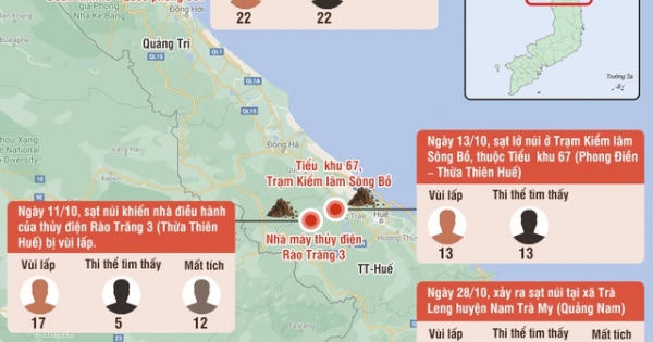11 ngày, 6 vụ sạt lở kinh hoàng, 95 sinh mạng
