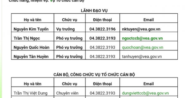 Bộ máy cồng kềnh của Tổng cục Môi trường
