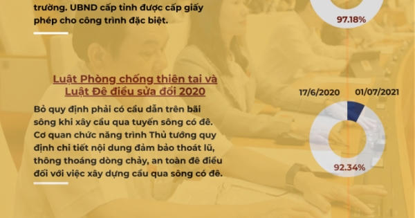 Những luật có tác động lớn được Quốc hội thông qua trong năm 2020