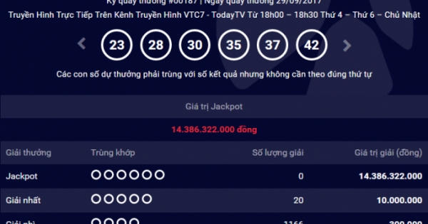 Kết quả Vietlott ngày 29/9: Đi tìm chủ nhân cho 14 tỷ đồng