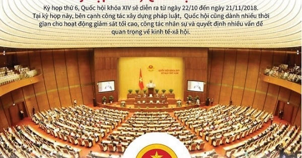 Sáng nay chính thức khai mạc Kỳ họp thứ 6, Quốc hội Khóa XIV