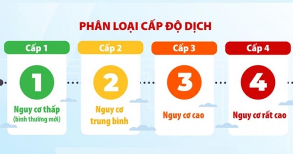 Cần Thơ - Hậu Giang cập nhật công bố đánh giá cấp độ dịch