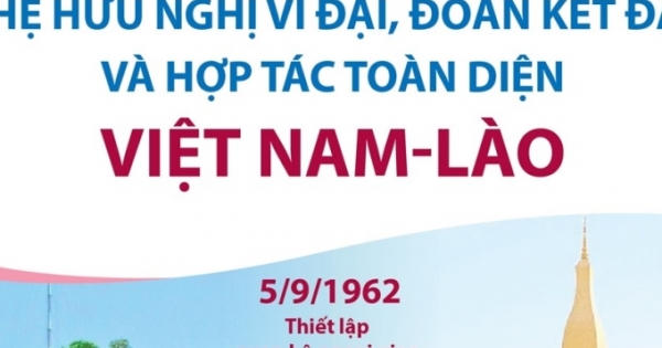 Việt Nam - Lào: Quan hệ hữu nghị vĩ đại, đoàn kết đặc biệt và hợp tác toàn diện