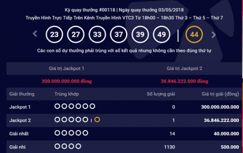 Kết quả xổ số Vietlott 3/5: Tiếp tục nổ Jackpot2
