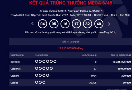 Kết quả Vietlott ngày 07/4: Jackpot 19 tỷ đồng chưa có chủ