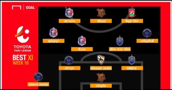Xuân Trường góp mặt trong Đội hình tiêu biểu vòng 10 Thai League