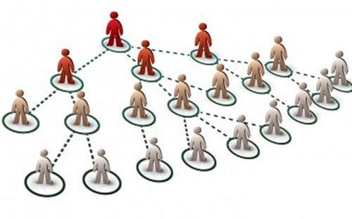 Điểm báo ngày 04/10/2016: Lừa đảo kinh doanh đa cấp mới