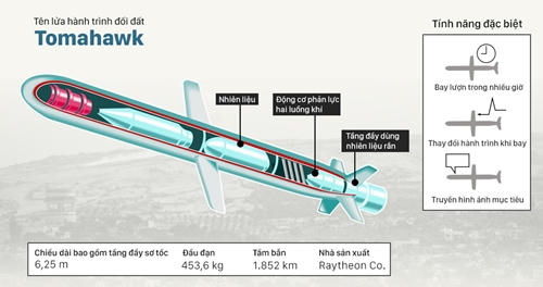 Hai giả thiết Putin không đánh chặn tên lửa Mỹ tấn công căn cứ Syria