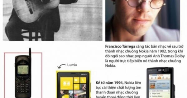 Chuyện ít người biết đằng sau nhạc chuông ai nghe cũng quen của Nokia