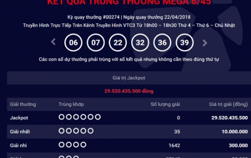 Kết quả Vietlott 22/4: Giải Jackpot hơn 29 tỷ chưa tìm được người chơi may mắn