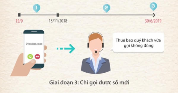 Hôm nay 15/11, thuê bao 11 số chính thức "khai tử"