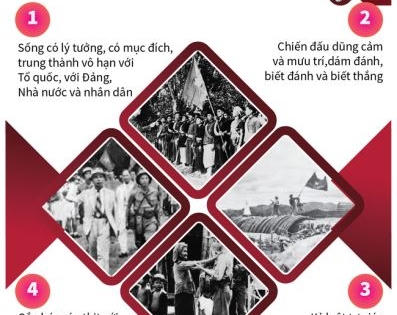 Bộ đội cụ Hồ - Biểu tượng văn hóa cao đẹp của Quân đội ta Bộ đội cụ Hồ - Biểu tượng văn hóa cao đẹp của Quân đội ta