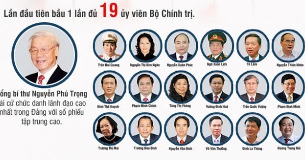 Nhìn lại năm 2016 qua 10 sự kiện lớn Nhìn lại năm 2016 qua 10 sự kiện lớn