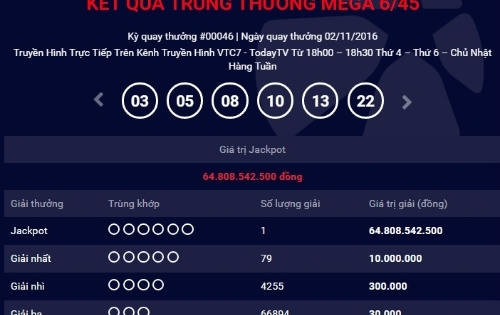 Thêm một khách hàng Việt trúng xổ số hơn 64 tỷ đồng Thêm một khách hàng Việt trúng xổ số hơn 64 tỷ đồng