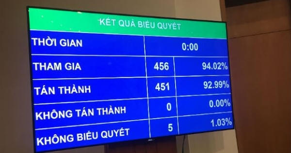 Quốc hội thông qua Luật Đặc xá (sửa đổi)