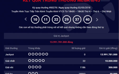 Kết quả xổ số Vietlott 2/5: Không ai trúng giải Jackpot 13 tỷ đồng