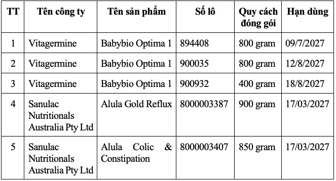 Bộ Y tế hỏa tốc yêu cầu thu hồi 5 loại sữa ngoại nghi nhiễm độc tố gây nôn mửa ở trẻ