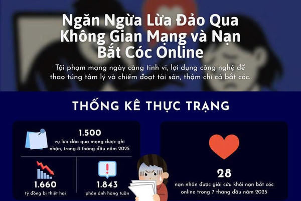 Cảnh báo những tác động tiêu cực của mạng xã hội đối với học sinh