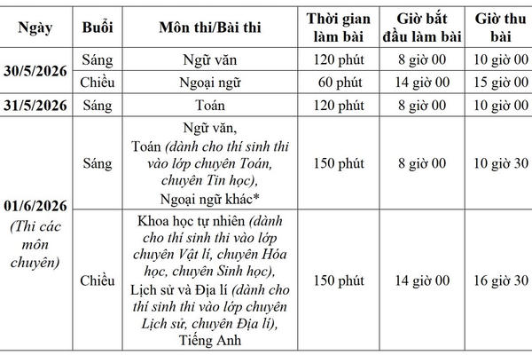 Những trường hợp được cộng điểm khi xét tuyển lớp 10 công lập tại Hà Nội Những trường hợp được cộng điểm khi xét tuyển lớp 10 công lập tại Hà Nội