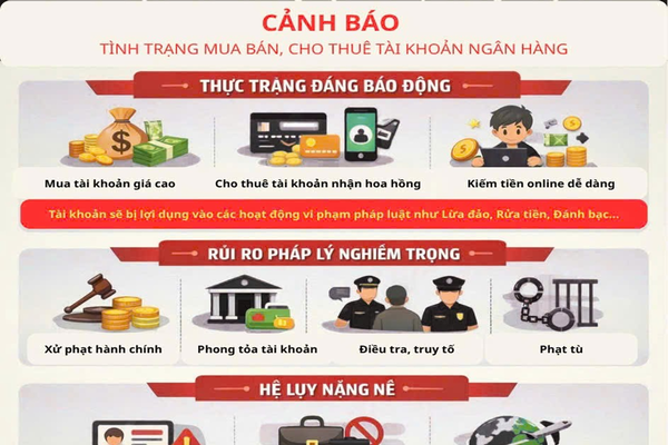 Cảnh báo tình trạng mua bán, cho thuê tài khoản ngân hàng