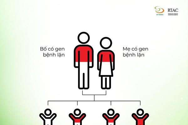 Xét nghiệm gen tiền hôn nhân: Chìa khóa cho hạnh phúc gia đình vững bền