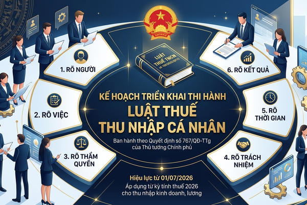 Ban hành Kế hoạch triển khai thi hành Luật Thuế thu nhập cá nhân