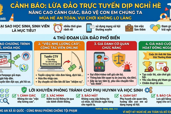 Cảnh báo thủ đoạn lừa đảo trực tuyến nhằm vào học sinh, sinh viên trước dịp nghỉ hè Cảnh báo thủ đoạn lừa đảo trực tuyến nhằm vào học sinh, sinh viên trước dịp nghỉ hè