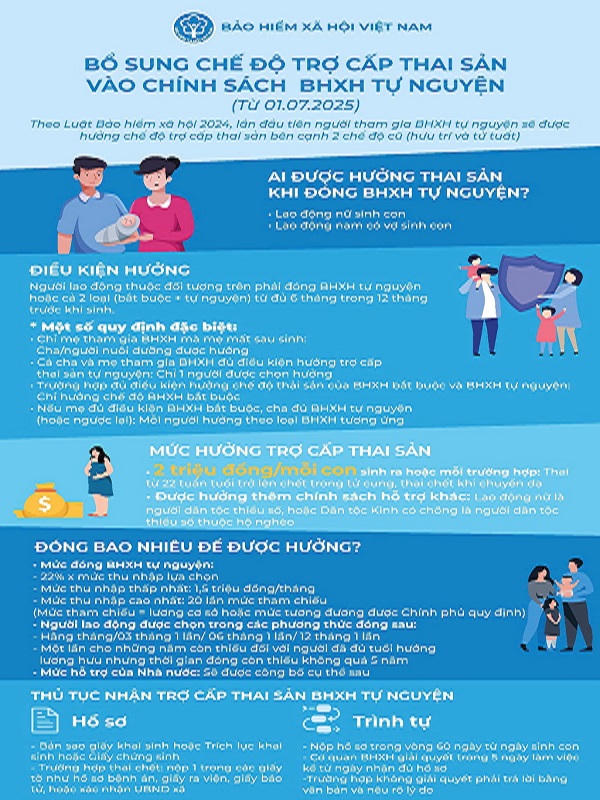 Lao động nam đầu tiên ở Bắc Ninh nhận trợ cấp thai sản từ BHXH tự nguyện