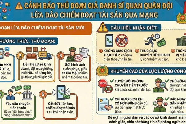 Công an tỉnh Ninh Bình cảnh báo thủ đoạn giả danh cán bộ nhà nước để lừa đảo chiếm đoạt tài sản Công an tỉnh Ninh Bình cảnh báo thủ đoạn giả danh cán bộ nhà nước để lừa đảo chiếm đoạt tài sản