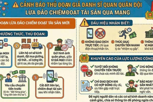 Công an tỉnh Ninh Bình cảnh báo thủ đoạn giả danh cán bộ nhà nước để lừa đảo Công an tỉnh Ninh Bình cảnh báo thủ đoạn giả danh cán bộ nhà nước để lừa đảo