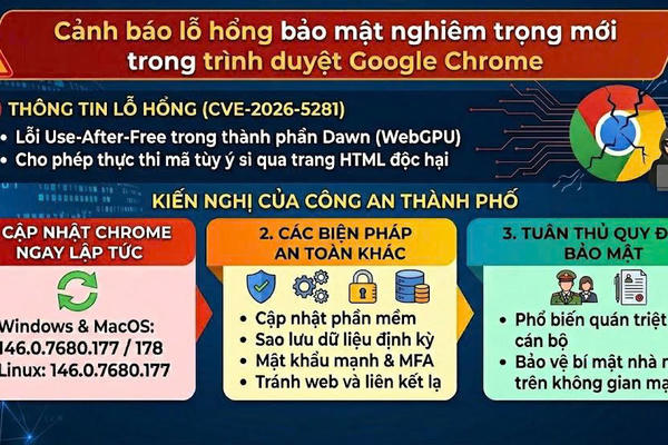 Công an Hà Nội cảnh báo lỗ hổng bảo mật mới trong trình duyệt Google Chrome