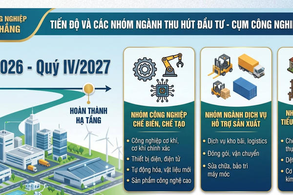 Thành lập Cụm công nghiệp Tiến Thắng, Ninh Bình hướng tới thu hút công nghệ cao