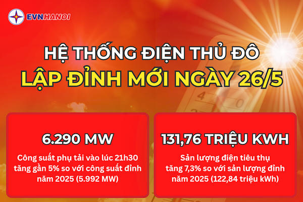Nắng nóng kéo dài, cảnh báo hóa đơn tiền điện tăng cao