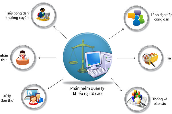 Chính phủ quy định về cơ sở dữ liệu quốc gia về tiếp công dân, xử lý đơn, giải quyết khiếu nại, tố cáo
