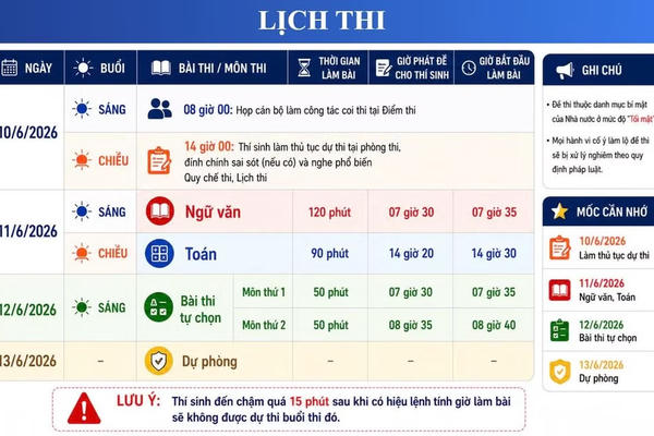 Hơn 1,2 triệu thí sinh làm thủ tục dự thi tốt nghiệp THPT 2026 Hơn 1,2 triệu thí sinh làm thủ tục dự thi tốt nghiệp THPT 2026