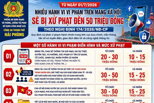 Hải Phòng: Cảnh báo các hành vi vi phạm trên mạng xã hội sẽ bị xử phạt nghiêm từ ngày 1/7/2026