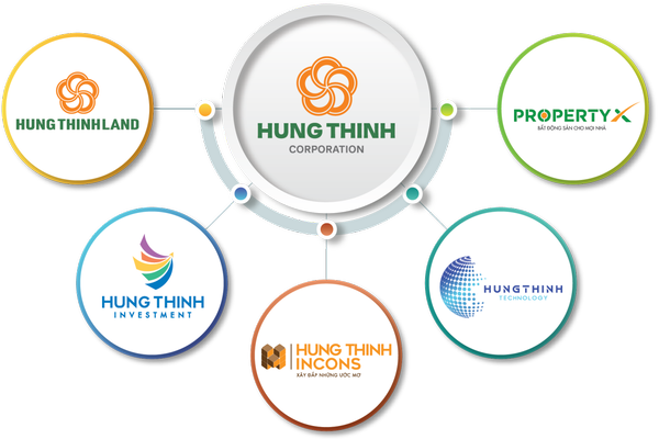 Hưng Thịnh Investment bị phạt gần 300 triệu đồng