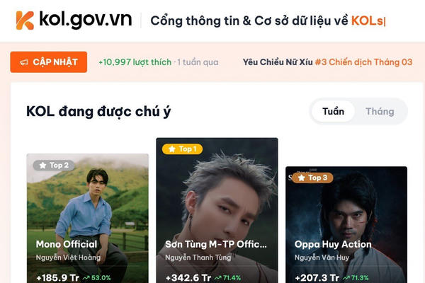 Chính thức ra mắt Cổng dữ liệu quốc gia về KOL Chính thức ra mắt Cổng dữ liệu quốc gia về KOL