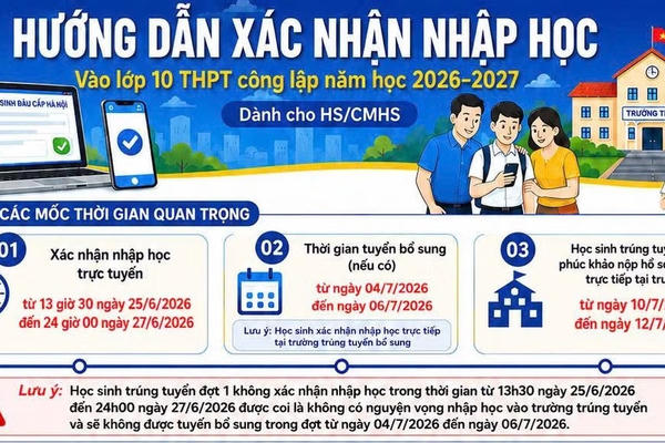 Chiều nay (25/6), Hà Nội bắt đầu xác nhận nhập học lớp 10 Chiều nay (25/6), Hà Nội bắt đầu xác nhận nhập học lớp 10