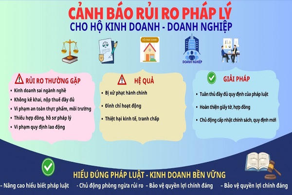 Ninh Bình tăng cường các giải pháp cảnh báo sớm rủi ro pháp lý cho doanh nghiệp