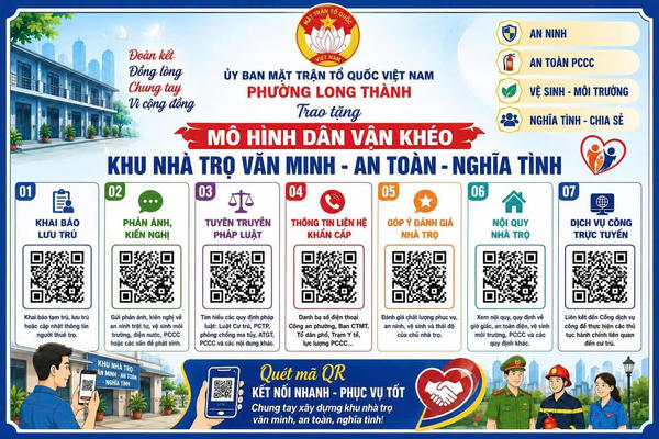 Ra mắt mô hình “Khu nhà trọ văn minh – an toàn – nghĩa tình” tại phường Long Thành Ra mắt mô hình “Khu nhà trọ văn minh – an toàn – nghĩa tình” tại phường Long Thành
