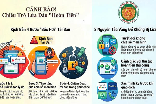 Cảnh báo chiêu lừa đặt phòng giá rẻ, chiếm tài khoản ngân hàng Cảnh báo chiêu lừa đặt phòng giá rẻ, chiếm tài khoản ngân hàng