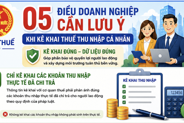 Kê khai thuế TNCN: 5 lưu ý giúp doanh nghiệp tránh bị xử phạt Kê khai thuế TNCN: 5 lưu ý giúp doanh nghiệp tránh bị xử phạt