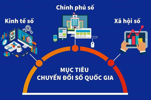 Việt Nam đặt mục tiêu trở thành quốc gia số phát triển, thịnh vượng, an toàn, nhân văn tầm nhìn đến năm 2045 Việt Nam đặt mục tiêu trở thành quốc gia số phát triển, thịnh vượng, an toàn, nhân văn tầm nhìn đến năm 2045