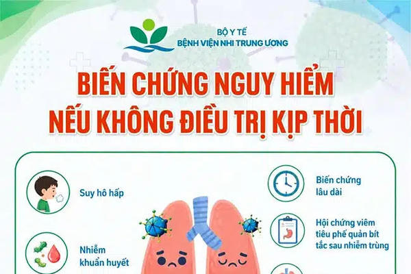 Bộ Y tế khuyến cáo 7 biện pháp phòng chống ca bệnh do virus Adeno có xu hướng tăng