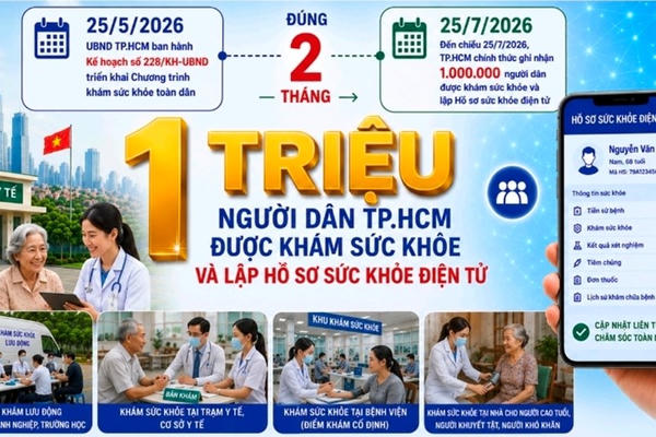 Chỉ sau đúng 2 tháng, TP HCM đã có 1 triệu người dân được khám sức khỏe và lập Hồ sơ sức khỏe điện tử Chỉ sau đúng 2 tháng, TP HCM đã có 1 triệu người dân được khám sức khỏe và lập Hồ sơ sức khỏe điện tử