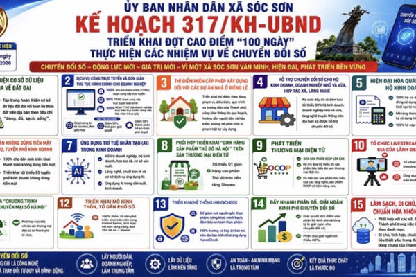 Sóc Sơn đẩy mạnh đưa nông sản và sản phẩm OCOP lên sàn thương mại điện tử