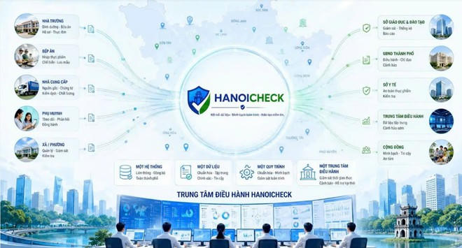 Năm học 2026-2027, HanoiCheck sẽ được triển khai tới 100% cơ sở giáo dục có tổ chức bữa ăn bán trú Năm học 2026-2027, HanoiCheck sẽ được triển khai tới 100% cơ sở giáo dục có tổ chức bữa ăn bán trú